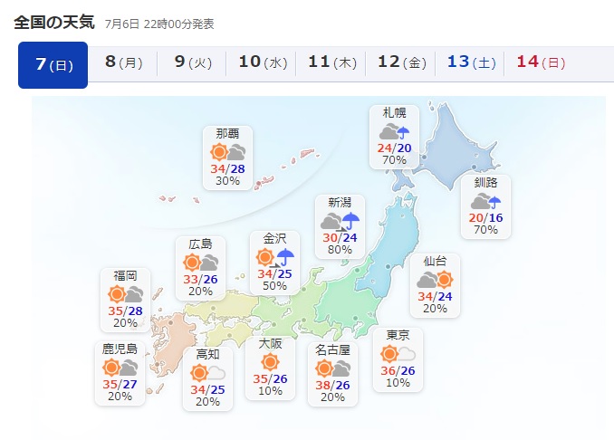 明日の最高気温38度☀